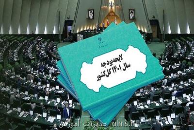 بررسی بودجه ۱۴۰۱ توسط کارگروه مطالبه گر بسیج دانشگاه فرهنگیان