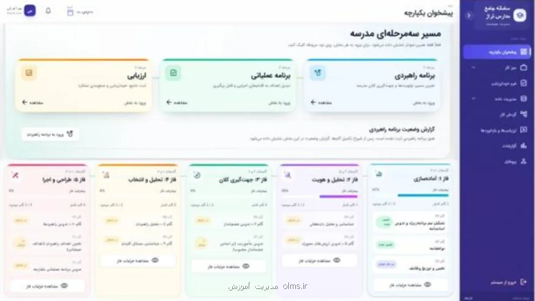 مدارس تراز سامانه ای برای پایش، ارزیابی و مدیریت داده محور مدارس